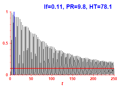 Survival probability